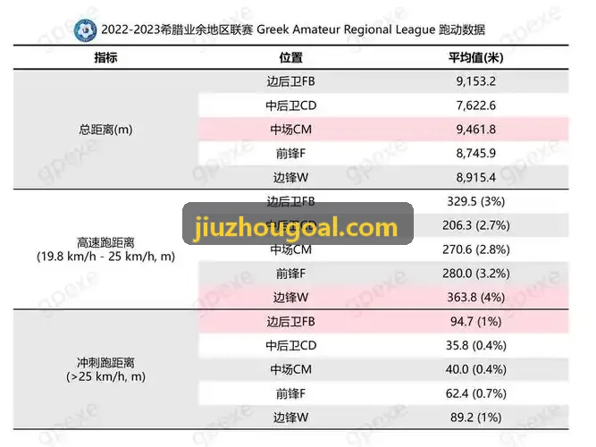 九州体育数据分析引擎